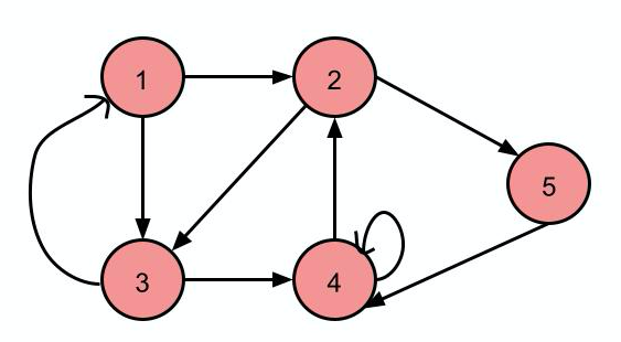 Question 18