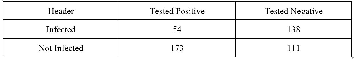 Question 7