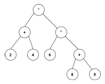 Question 3