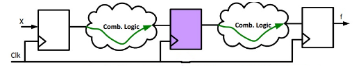Question 3