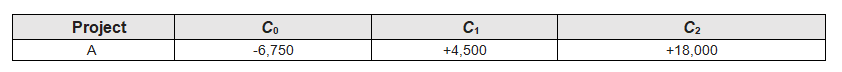 Question 7